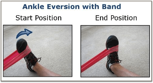 Ankle eversion hiking exercise with band.