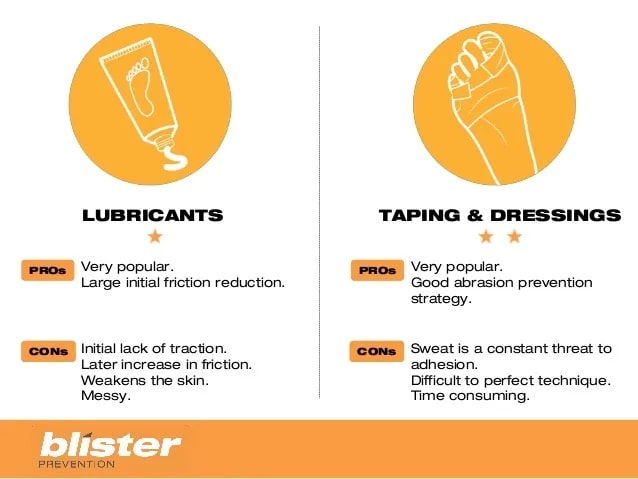 Pros and cons of using tape and lubricants to prevent foot blisters.