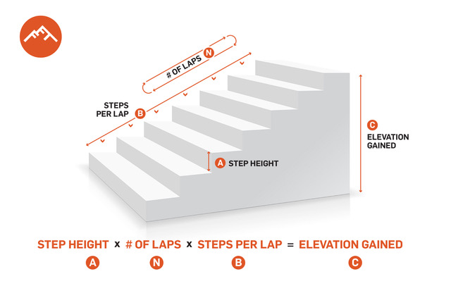 Stair calculator