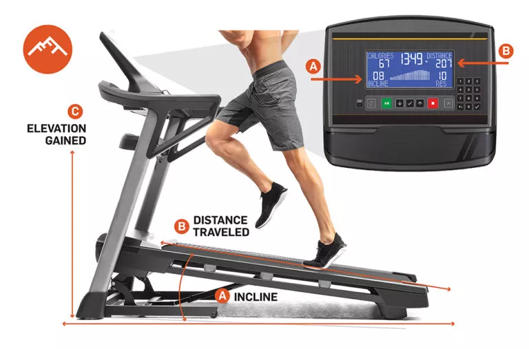 How To Calculate Work Rate On Treadmill