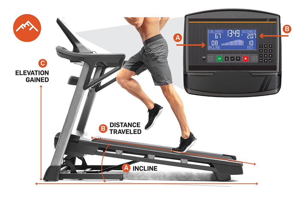 Learn how to calculate elevation gain on a treadmill.