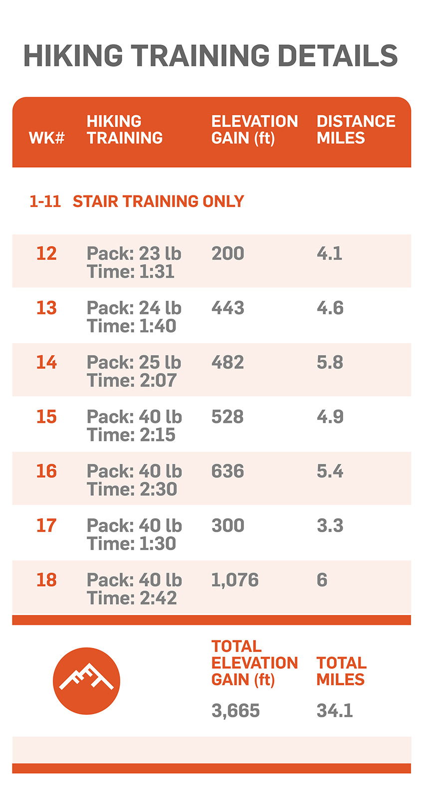 Hiking training details for your backpack training plan