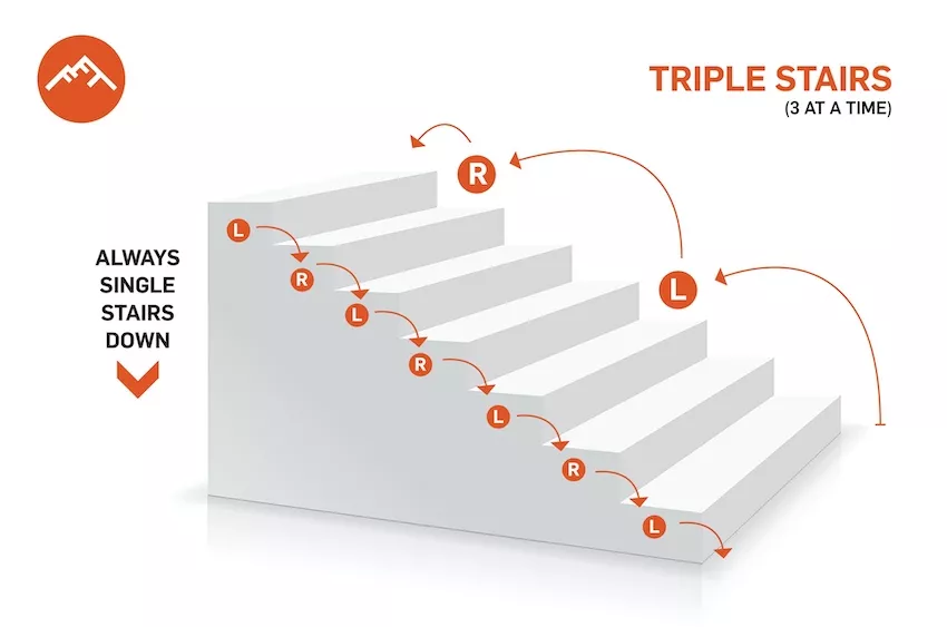 Triple stairs workout technique.