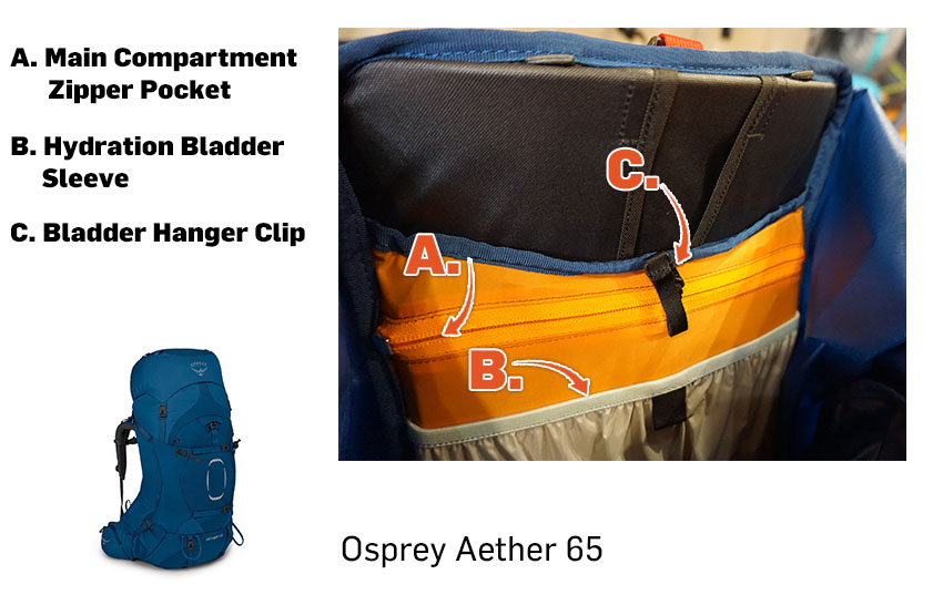 Osprey Aether 65L Internal hydration reservoir sleeve with hook for bladder stabilization.