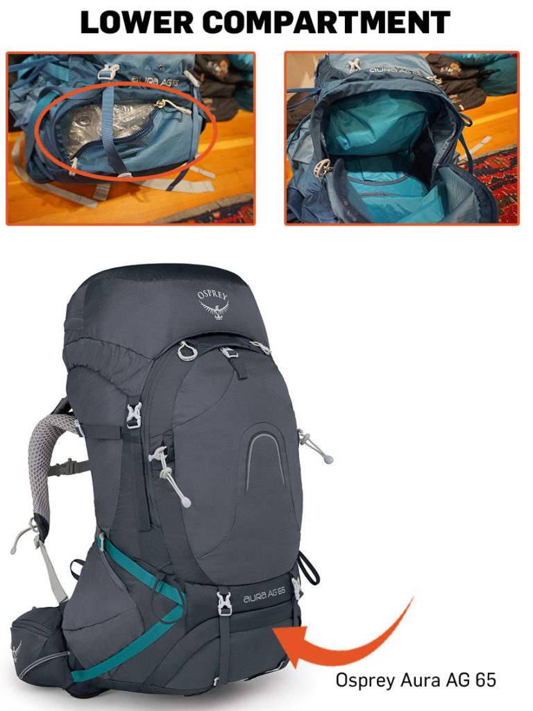 Best Backpacking Backpack Features Breakdown From Top to Bottom
