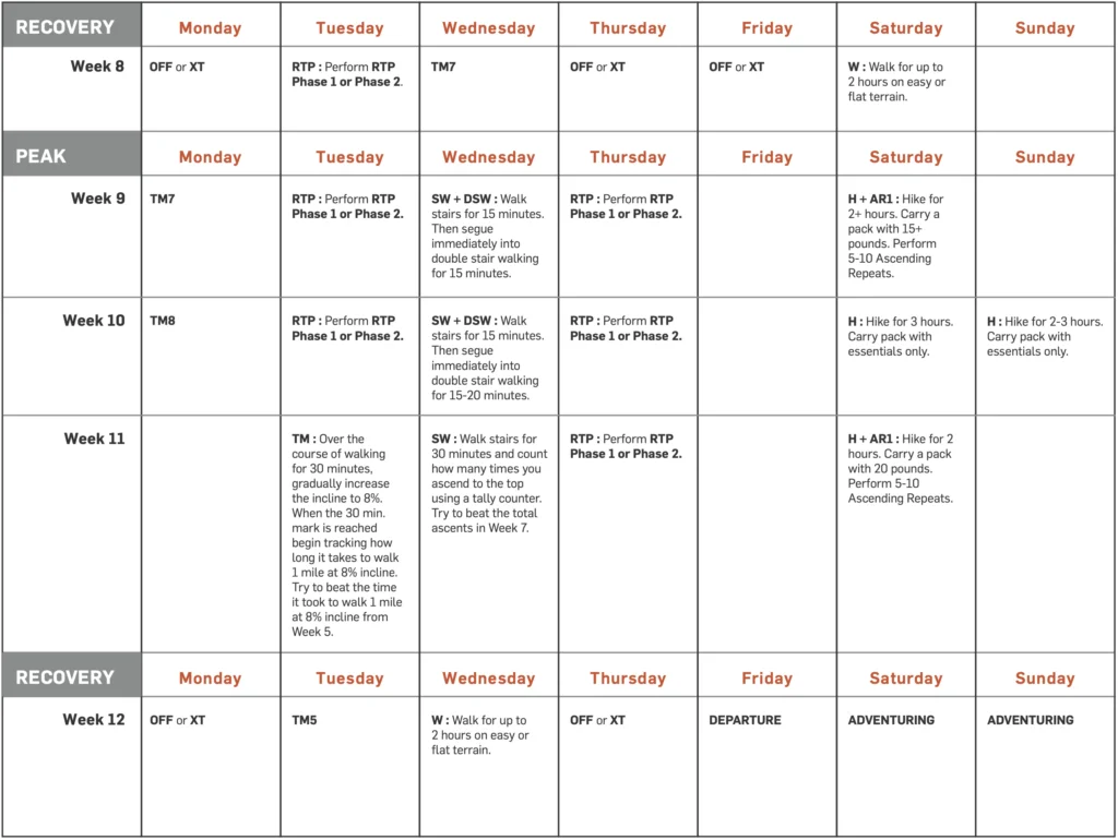 12 Week Hiking Training Plan Used By 1000s of Hikers