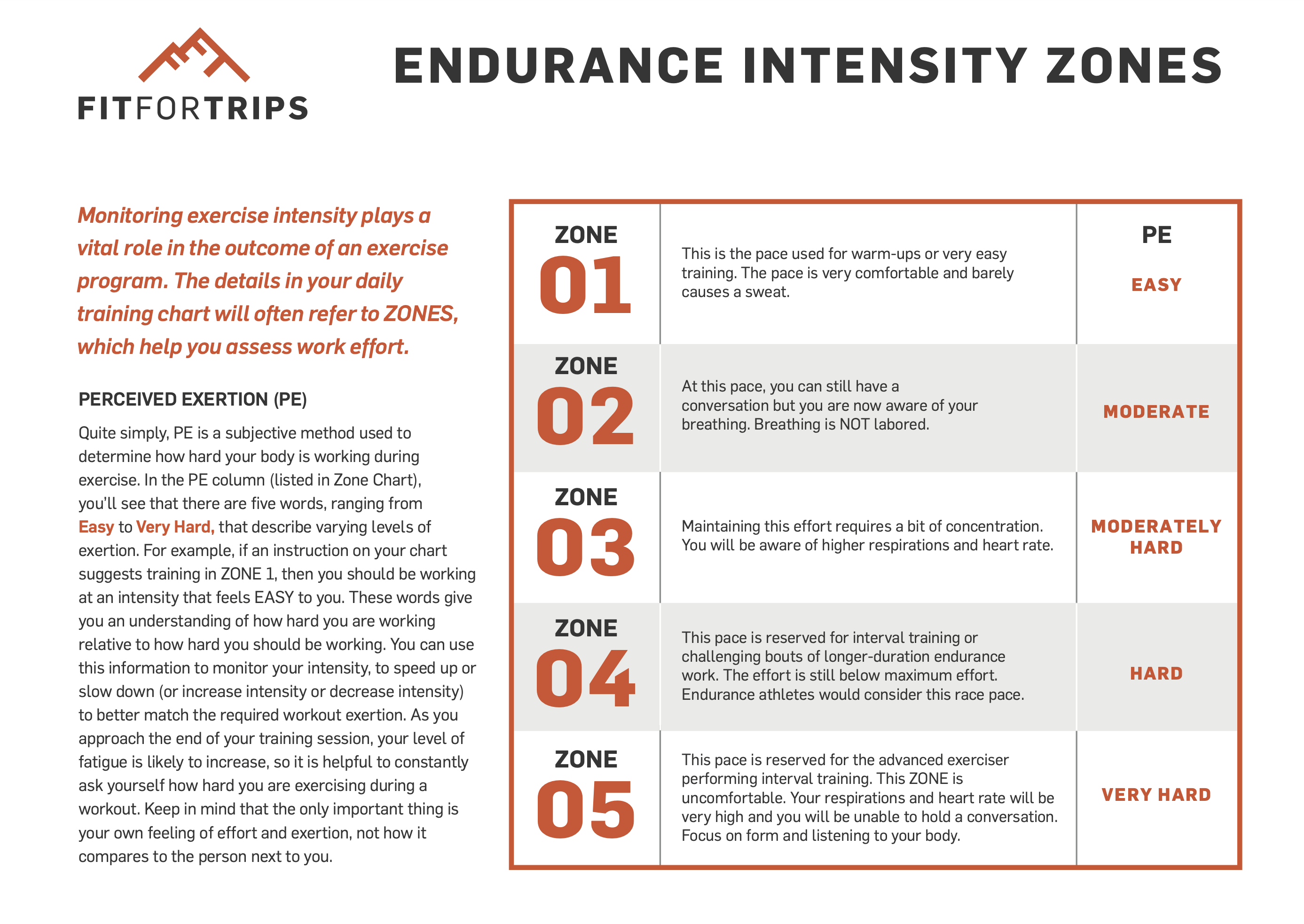 Endurance intensity instructions for Level 1 Hiking Training Plan.